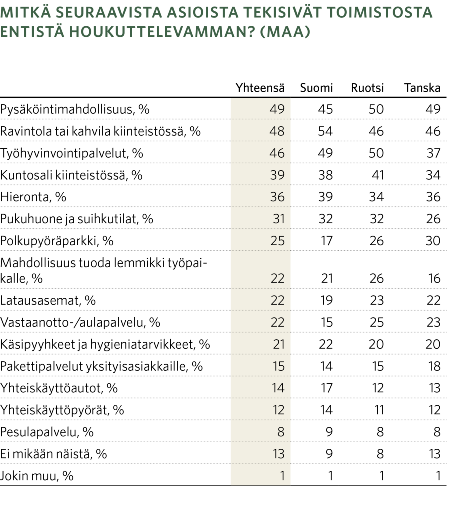 Kuvataulukktt23png artikkeli palvelut