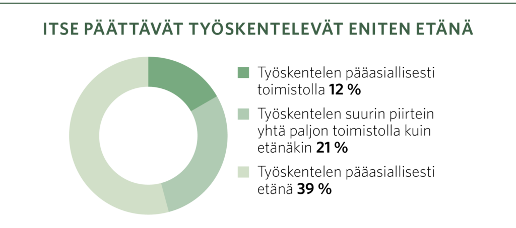 Tulevaisuudentyoelama2023 castellum eta