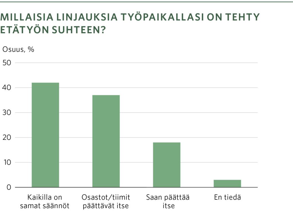 Tulevaisuudentyoelama2023 castellum linjaukset