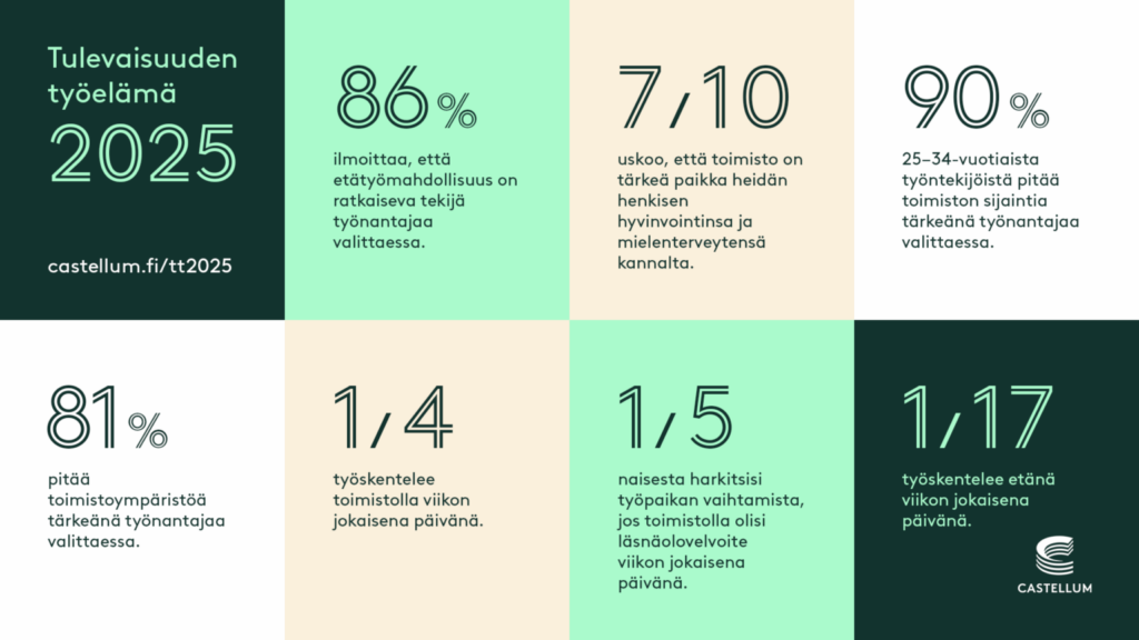 Tulevaisuuden tyoelama 2025 grafiikka1 1536x864 1