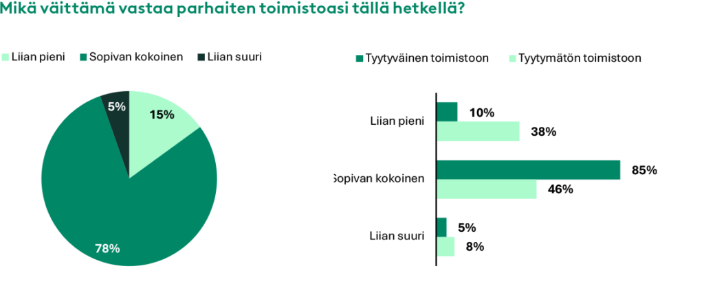 Tulevaisuuden tyoelama 2025 grafiikka2