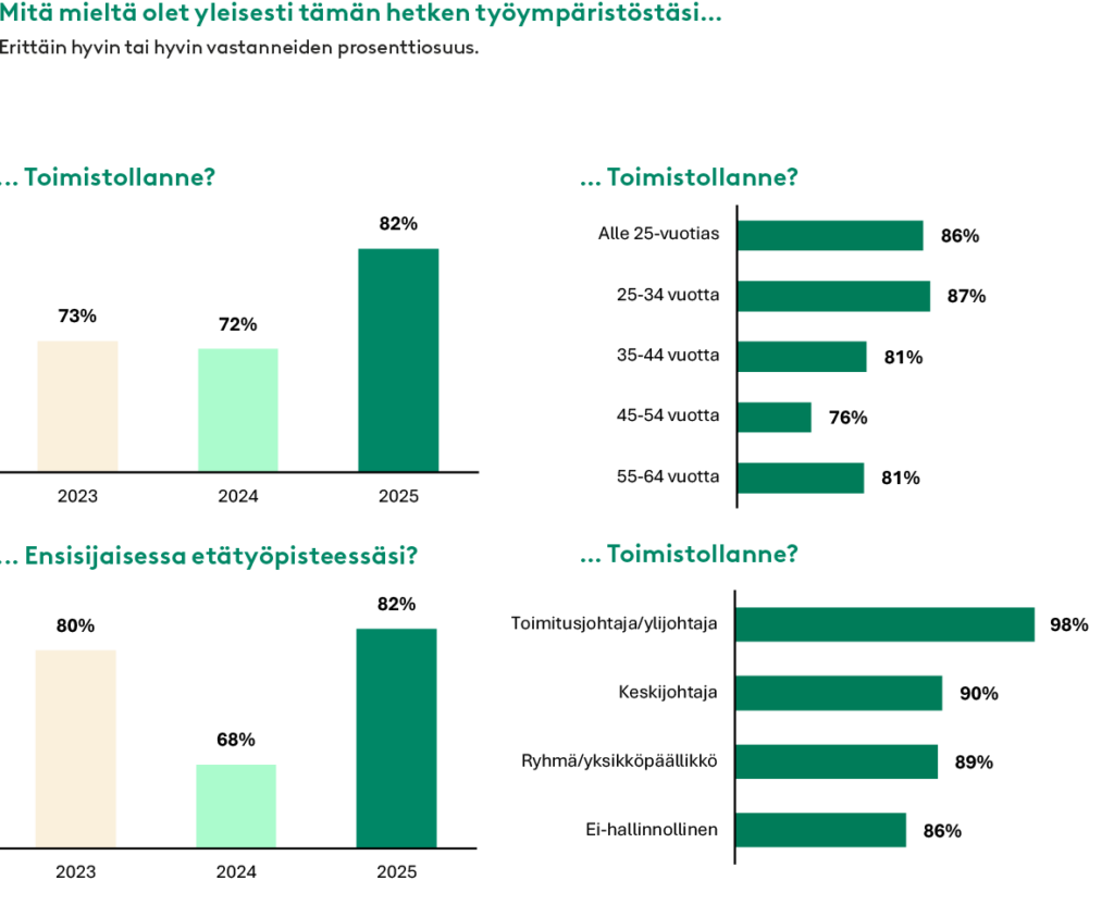 Tulevaisuuden tyoelama 2025 grafiikka3