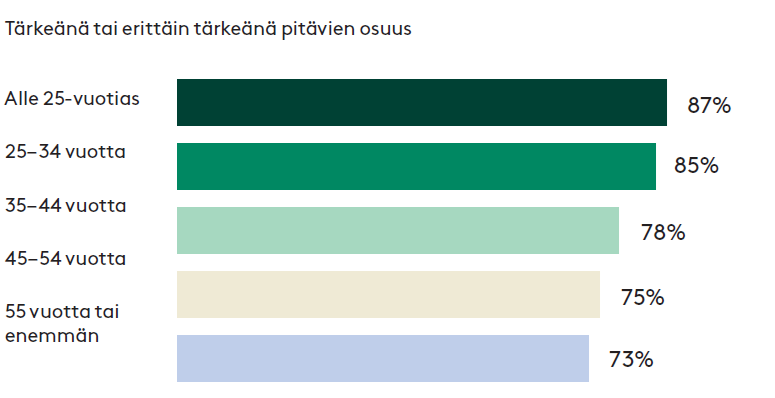 Tt2026 kaavio14