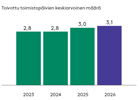 Tt2026 kaavio38